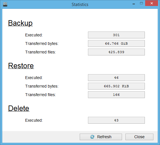A small statistic provides information about data from the operation of BackupDrive